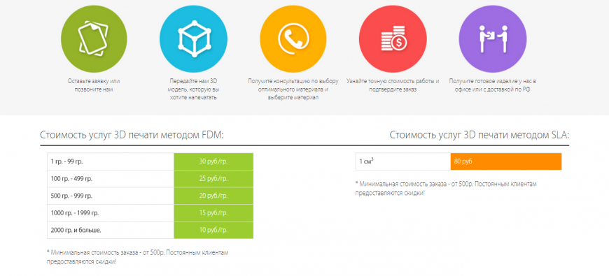 7 причин посетить новый сайт iGo3D
